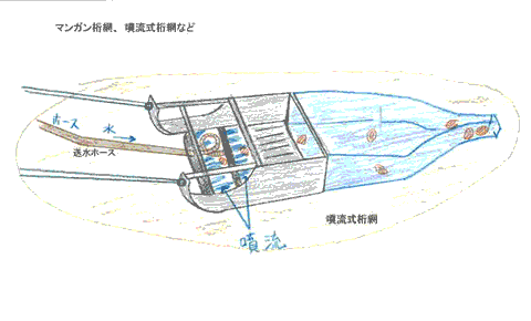 桁びき網