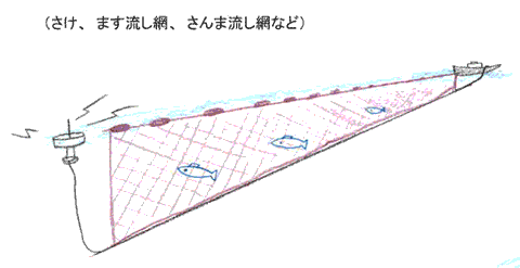 ながし網