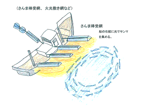 敷き網1